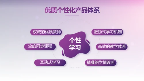紫色教育行业营销策划方案专题会动态PPT模板