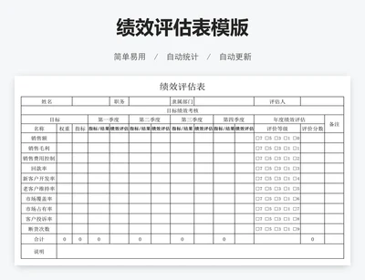绩效评估表模版