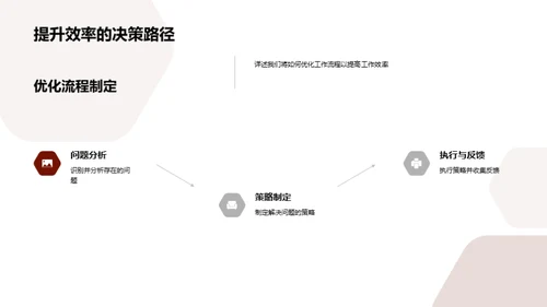 法务团队进步之路