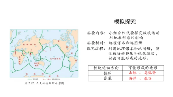 2.2 海陆的变迁（第2课时）课件（共16张PPT）