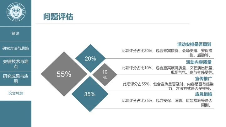 毕业答辩毕业论文答辩开题报告通用PPT模版