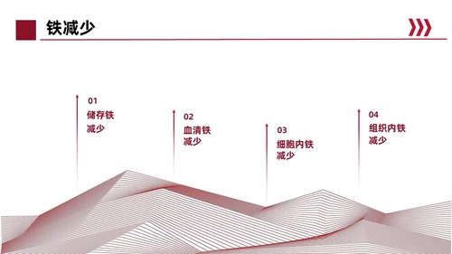 红色简约风缺铁性贫血常规知识培训PPT模板护理