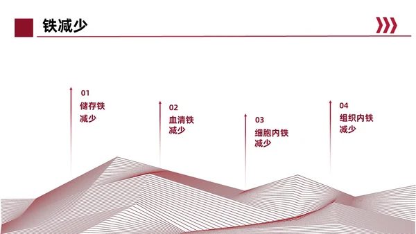 红色简约风缺铁性贫血常规知识培训PPT模板护理