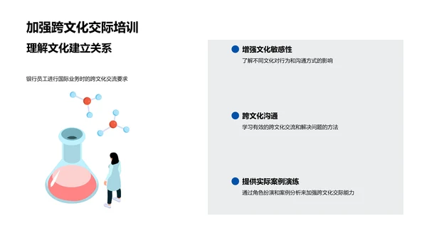 商务谈判跨文化交流PPT模板