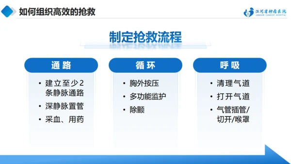 急诊抢救中的医护配合与组织管理通用PPT模板