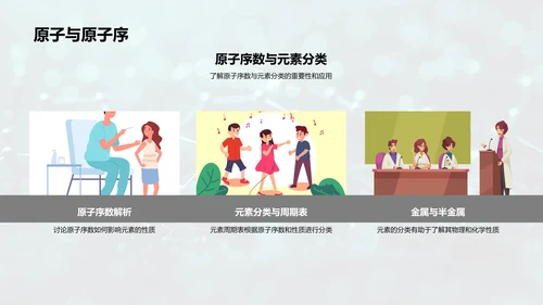 化学元素周期表解读PPT模板