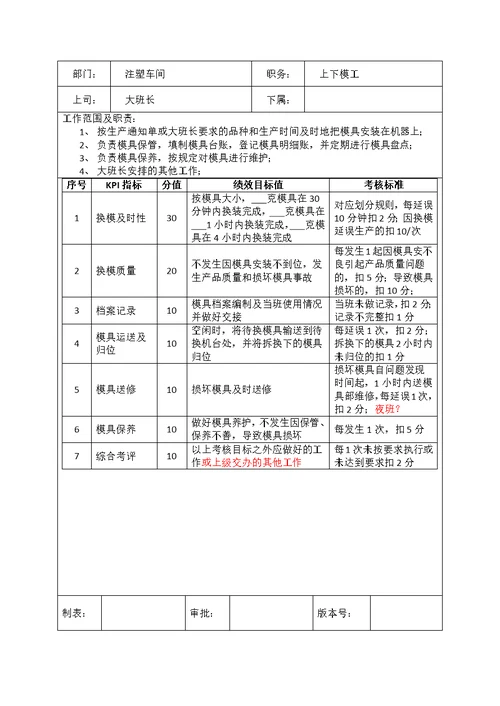 注塑车间各岗位考核办法