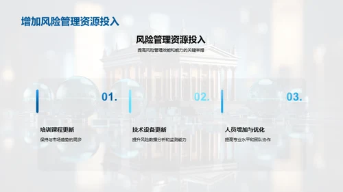 银行风险管理策略