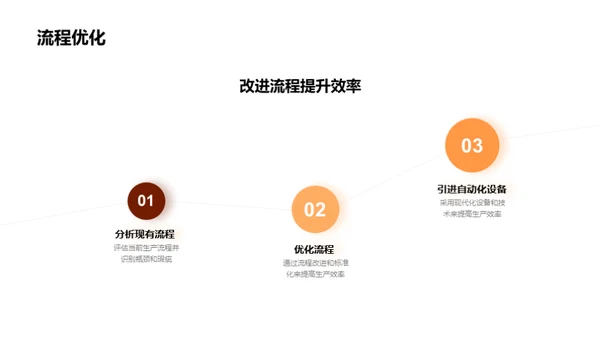 木竹制造：效率提升之路