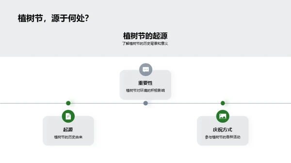 植树节背后的力量