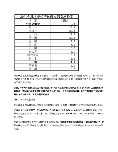 BP世界能源统计年鉴2022解读