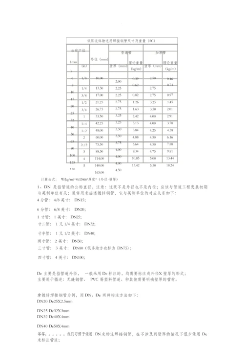 镀锌钢管常用规格-159镀锌管.docx