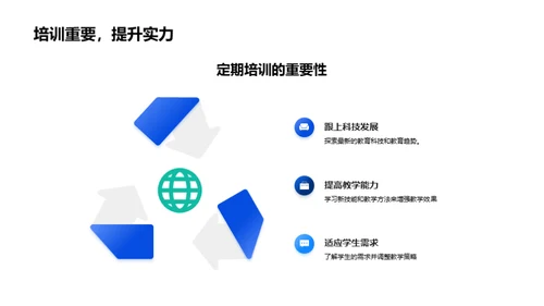 科技助力教育进步