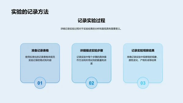 化学实验效率优化PPT模板