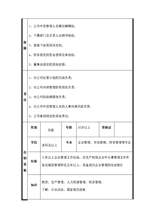 总经理工作说明书岗位职责修订版