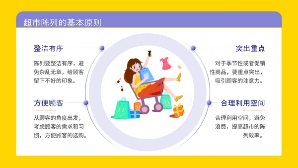 紫色插画风超市商品陈列知识培训PPT模板