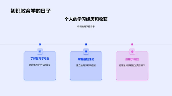 教育学习历程