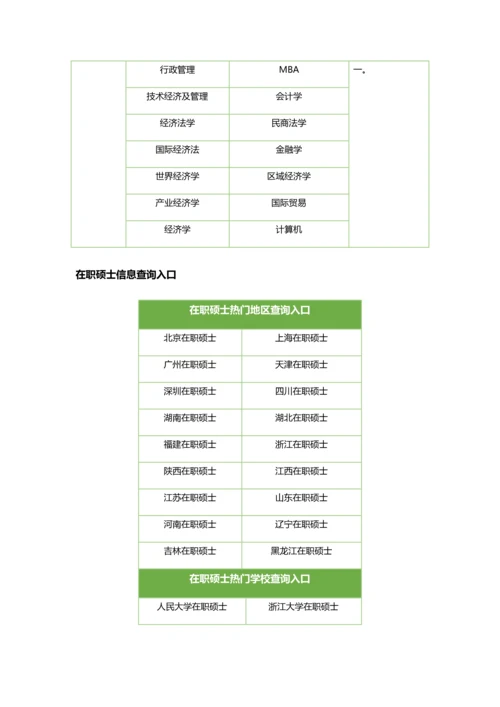 2023年同等学力申硕能自学后直接参加考试吗.docx