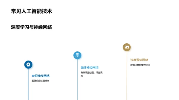 科技数码行业的人工智能应用