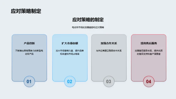 电动车市场与公司战略