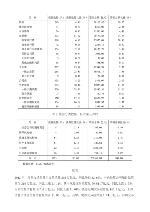 我国债券市场回顾与展望.docx