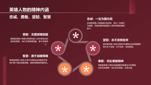 红色历史英雄人物介绍PPT模板