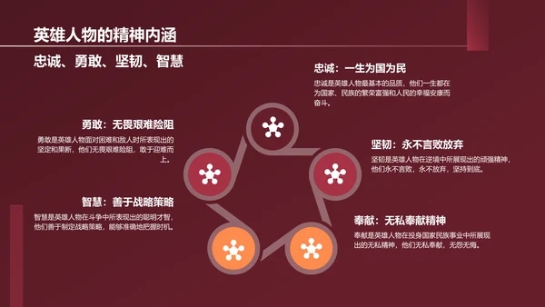 红色历史英雄人物介绍PPT模板