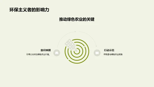 活动策划推动绿农