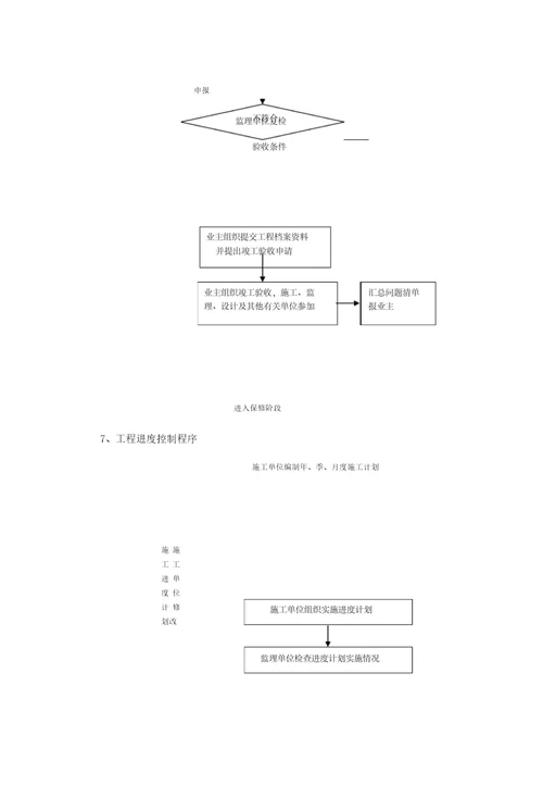 工程控制程序