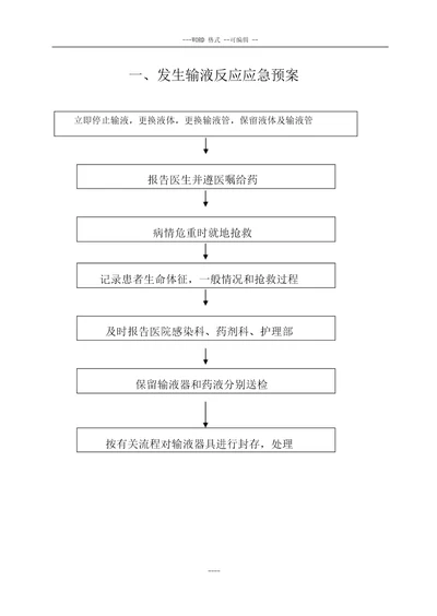 患者发生输液反应应急预案总结演练大纲纲要大纲