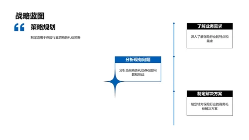 保险业务礼仪训练