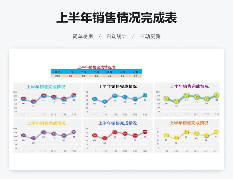 上半年销售情况完成表