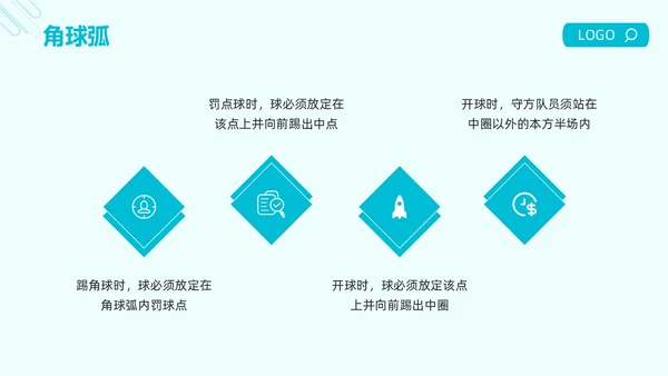 蓝色简约足球的起源与发展足球发展史PPT模板宣传PPT动态PPT