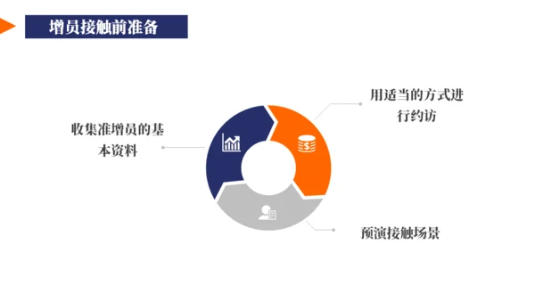 保险业务员培训通用PPT模板