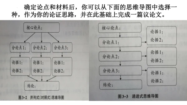 九年级上册 第三单元 写作《议论要言之有据》课件(共29张PPT)