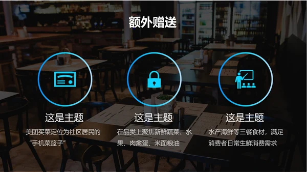 餐饮外卖行业调研报告通用PPT模板