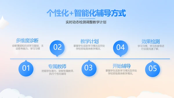 蓝色大气公务员培训课程动态PPT模板