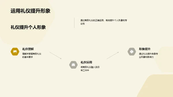 家居业商务礼仪解析