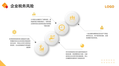 橙黄简约金税四期培训PPT模板宣传PPT动态PPT金融培训