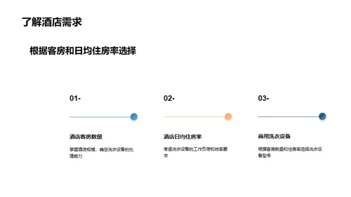 酒店洗衣设备全解析