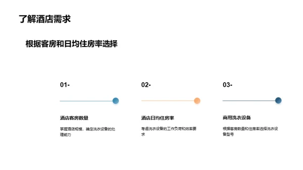 酒店洗衣设备全解析