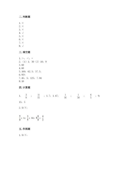 人教版六年级上册数学期末测试卷附答案【综合卷】.docx