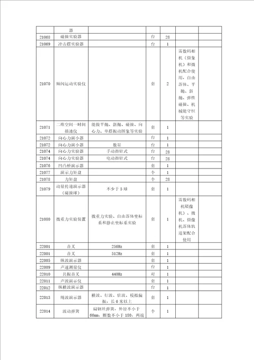 高中物理实验室器材列表