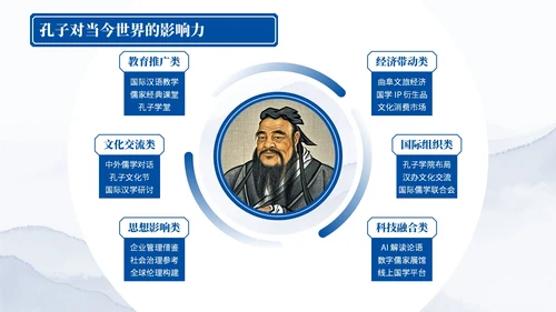 深蓝色中国风孔子诞辰PPT模板