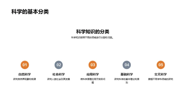 科学竞赛精进指南