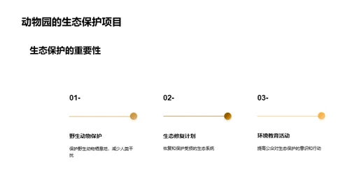 动物园：文化与保护