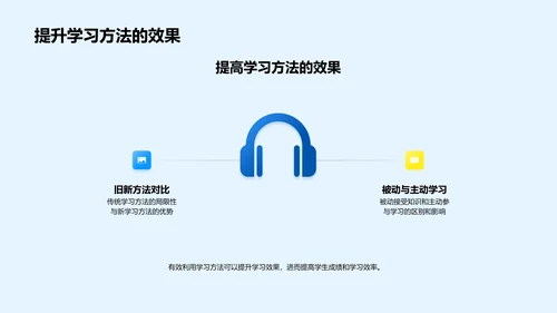 提效学习讲座PPT模板