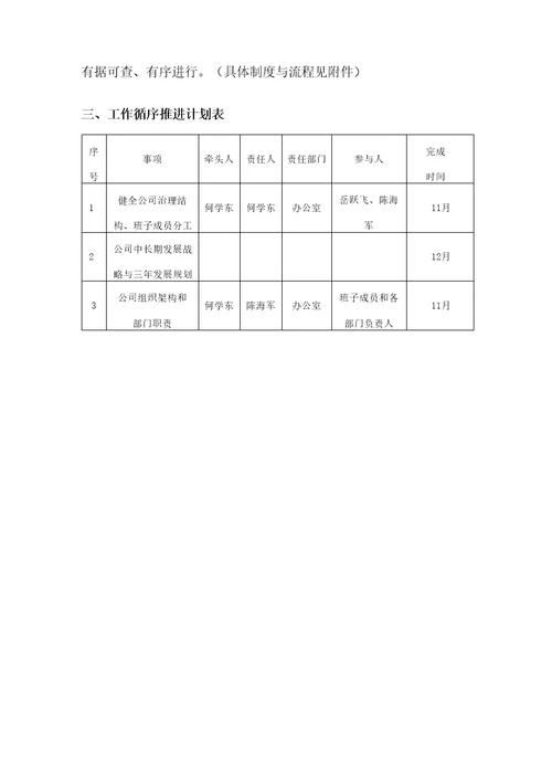 公司运营管理体系建设建议