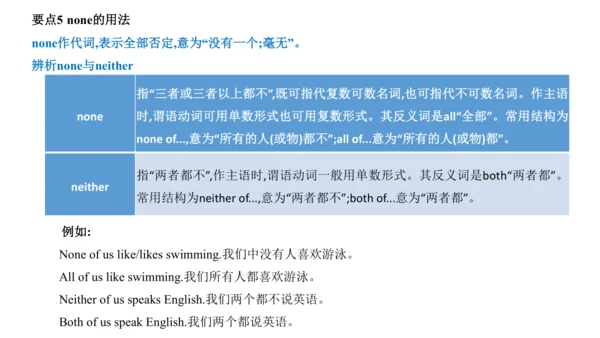 Module 2 Education 模块小结课件63张PPT