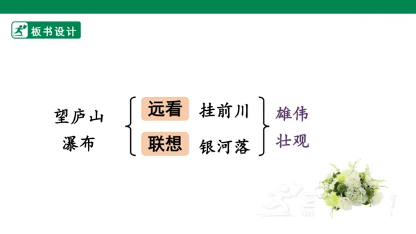 8古诗二首 望庐山瀑布  课件